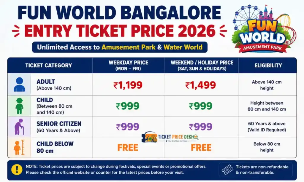 Fun World Bangalore Ticket Price