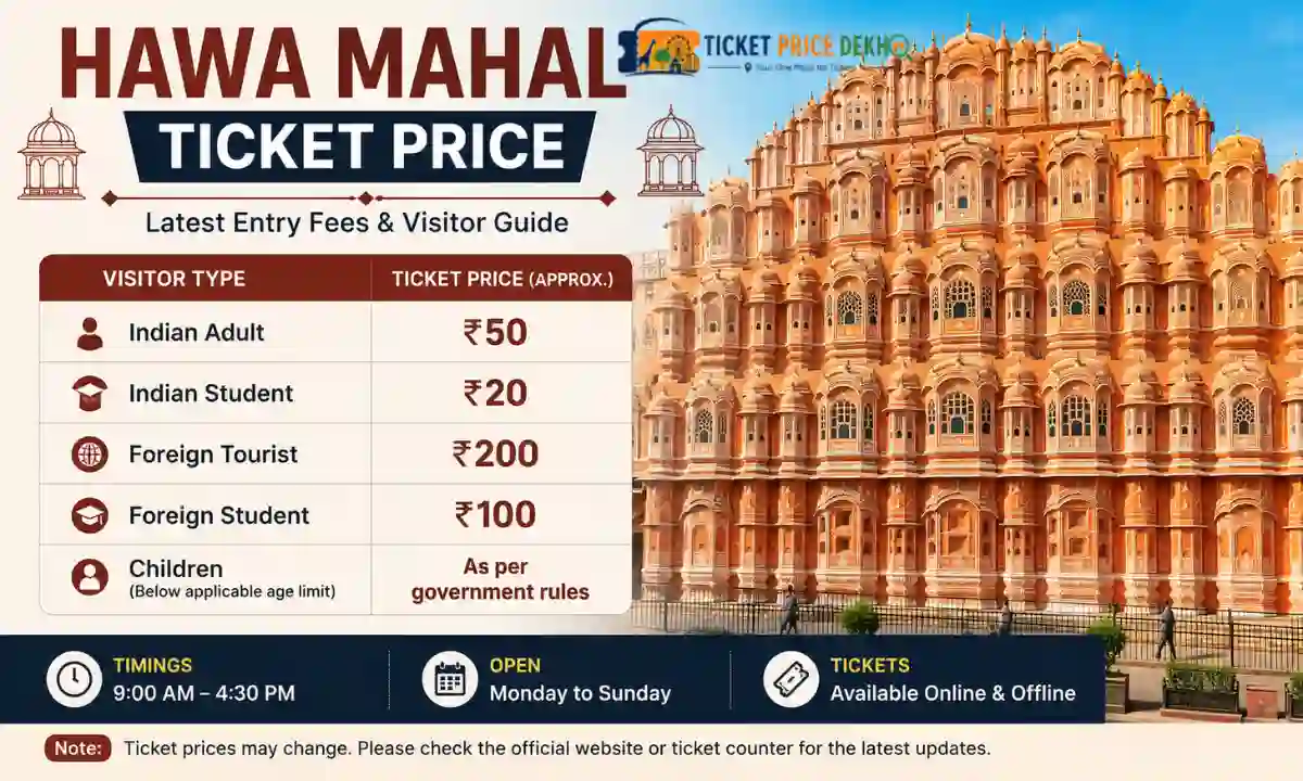 Hawa Mahal Ticket Price