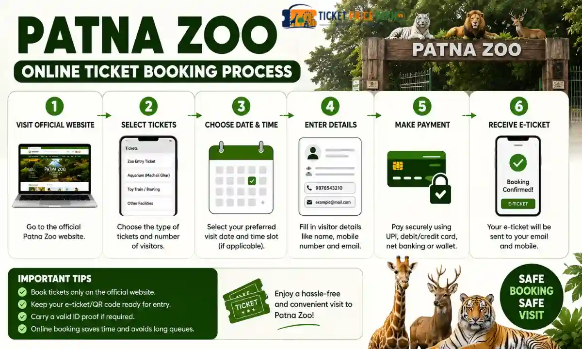 Patna Zoo Ticket Price