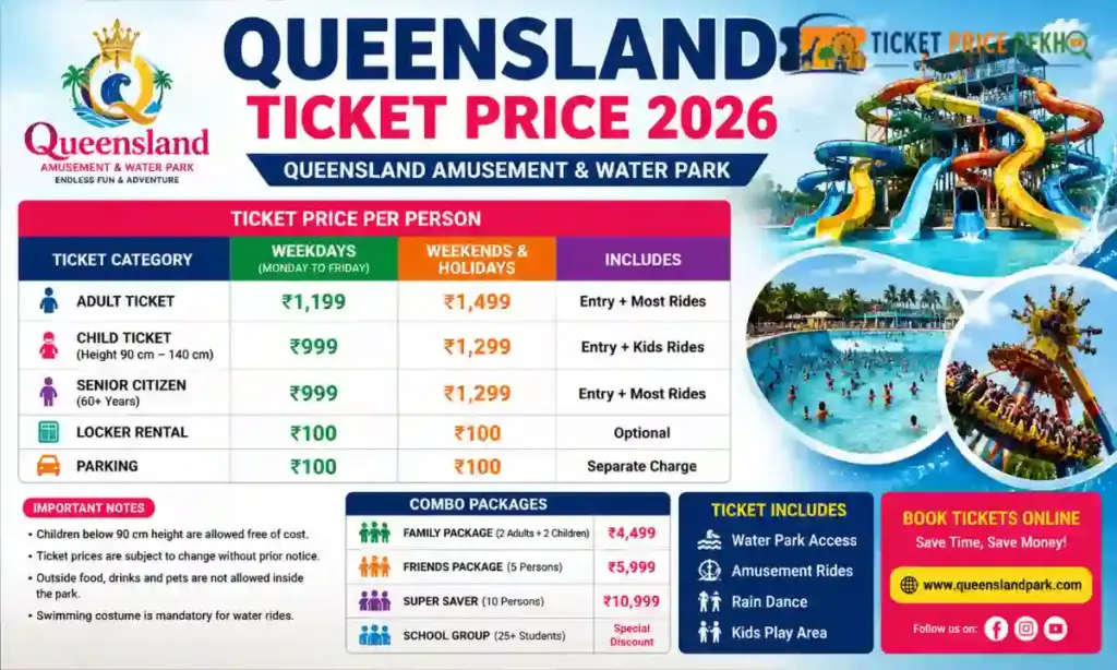 Queensland Ticket Price