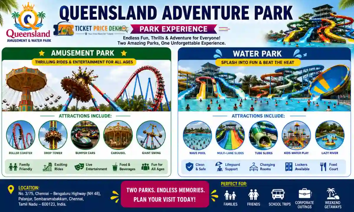 Queensland Ticket Price